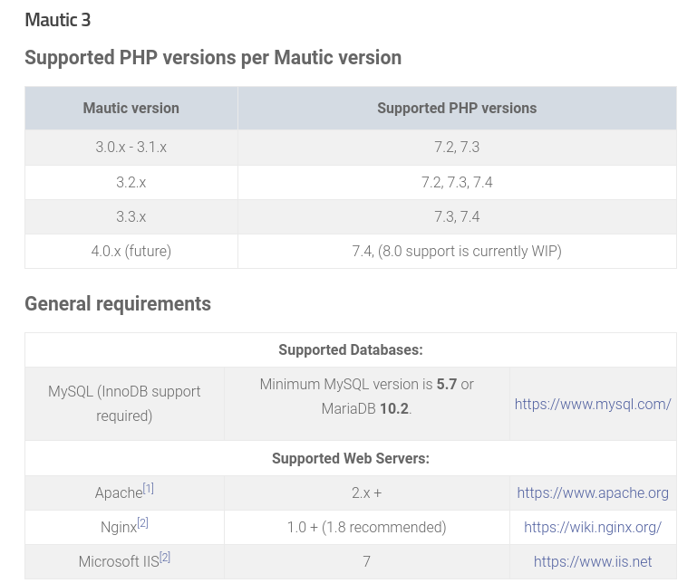 Mautic Technical Requirements