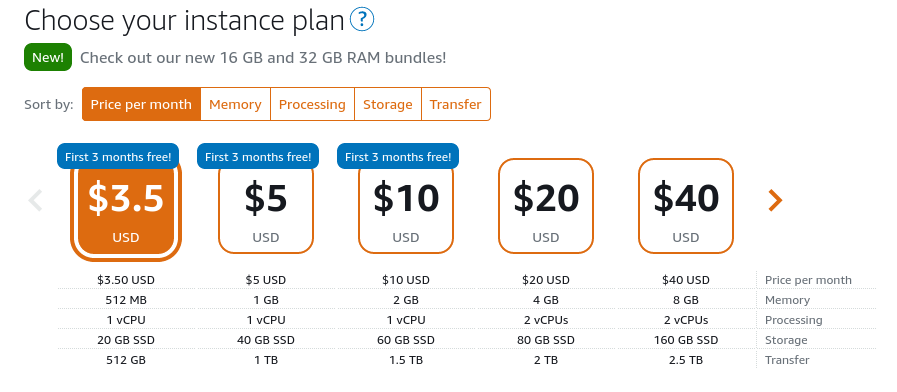 Lightsail Pricing